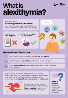What is Alexithymia?